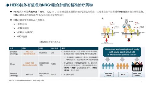 2021aacr新机会分析